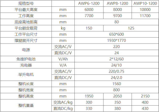 傾斜式鋁合金升降平臺(tái)