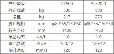 半電動稱重油桶堆高車